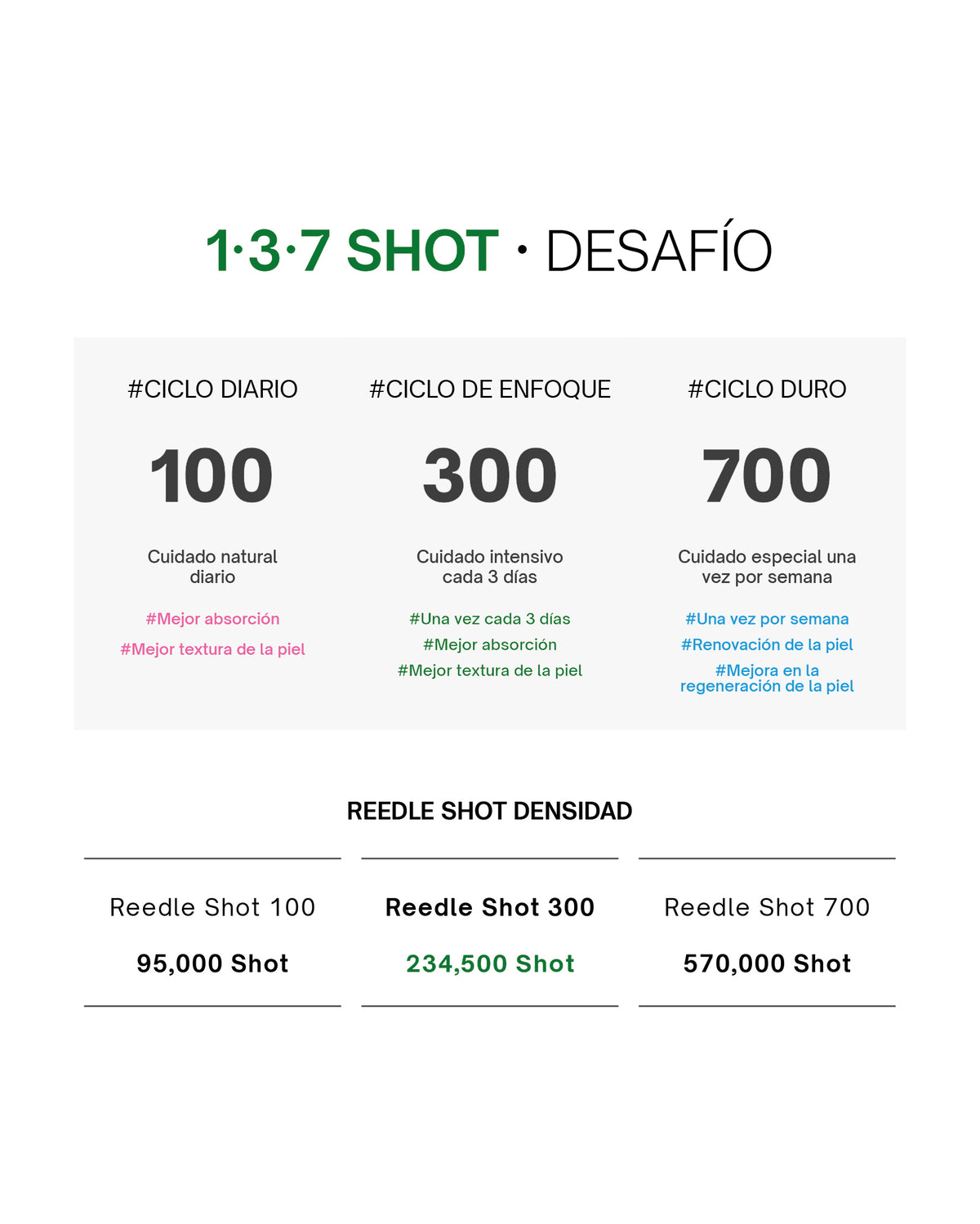 VT Reedle Shot 300